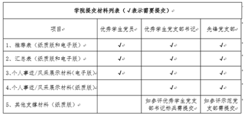 提交材料表格