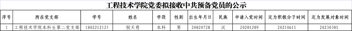 20230512【网站公示】hg6999皇冠官网党委拟接收中共预备党员的公示